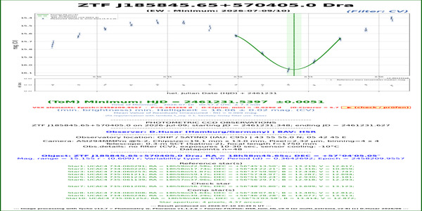 Dra_ZTF J185845.65+570405.0_61231.54_CV_HSR
